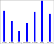 Gantt Charts