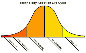 Technology Adoption Life Cycle (TALC)