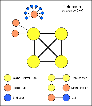 Telecosm as seen by Cao?