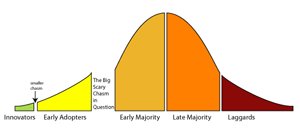 Crossing the Chasm