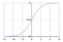 The S curve